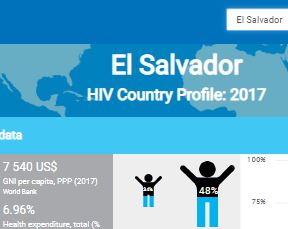 els country profiles hiv