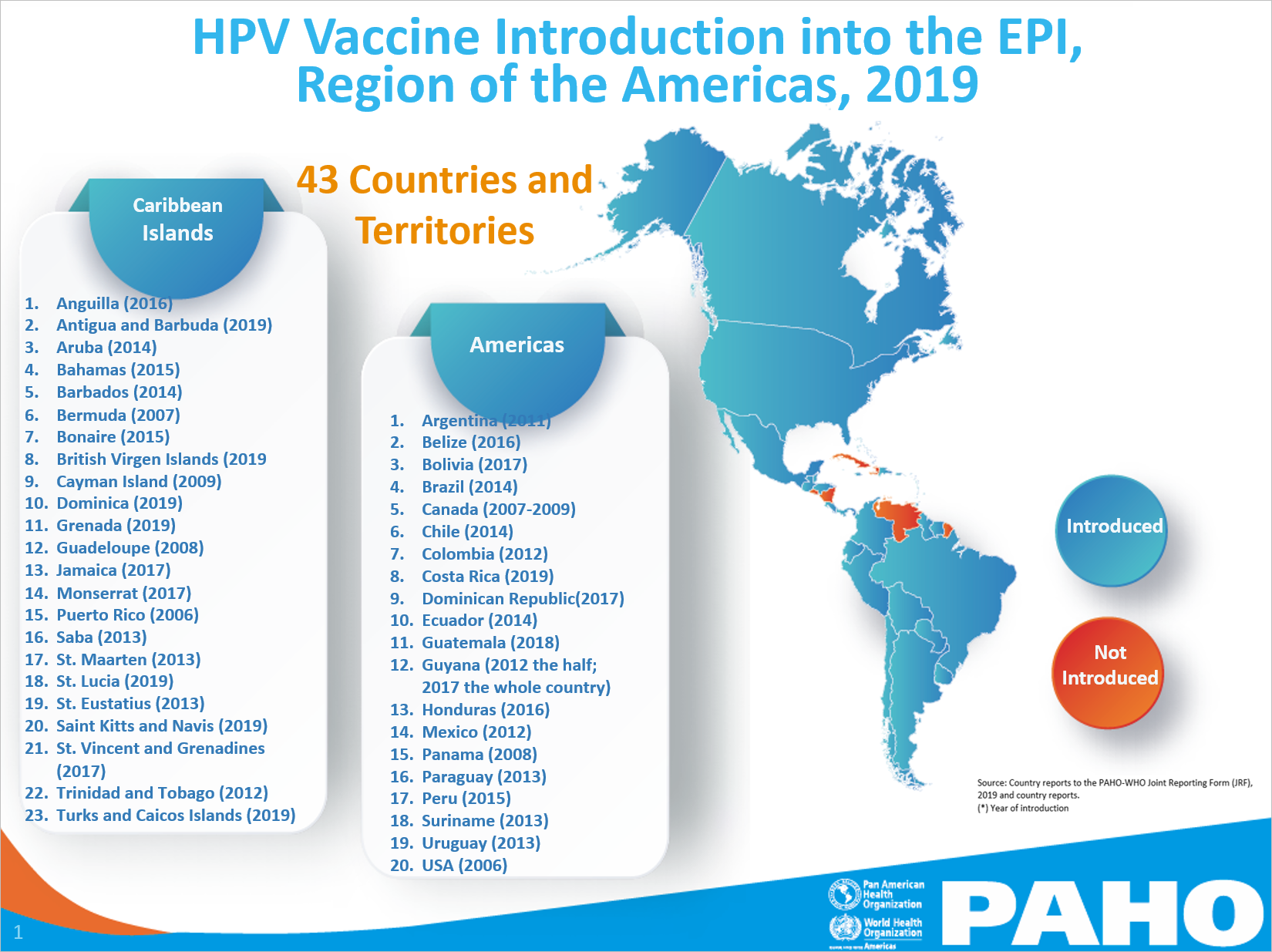 HPV vaccine introduction