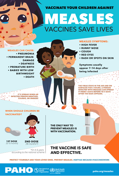 Poster: Vaccinate your children, 2018