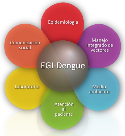 EGI-Dengue