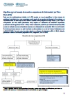 Algorithm for handling of samples from suspected Ebola Virus Disease (EVD); 2014