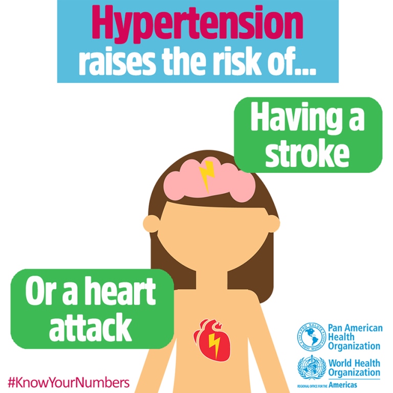 hypertension risks