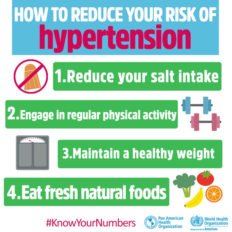 reduce hypertension eng