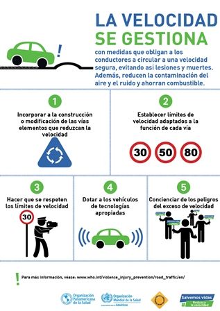 17171-Managing Speed- Spanish infographic2 WEB
