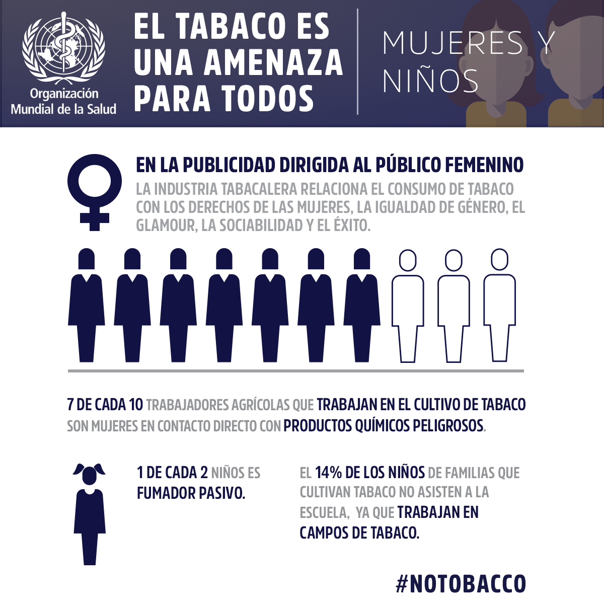 Infographic Womenchildren Spanish