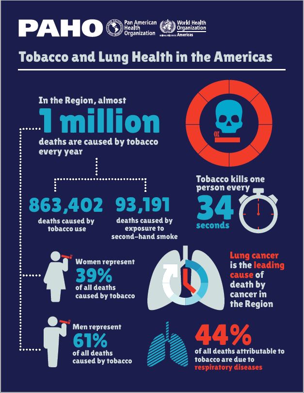PAHO Infographic TobaccoandLungHealth cover EN