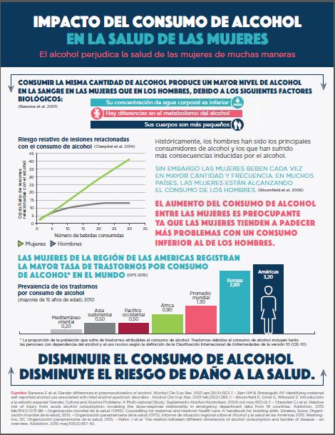 Alcohol women health ES reverso