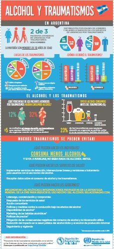 Argentina  Alcohol y traumatismos