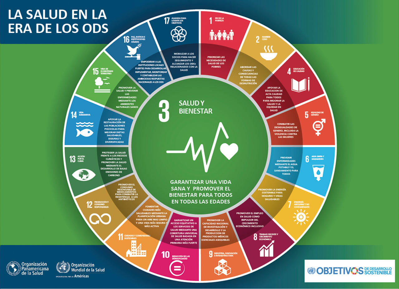 La salud en la era de los ODS, destacando el ODS 3: la salud y el bienestar que garantiza una vida sana y promueve el bienestar para todos en todas las edades.
